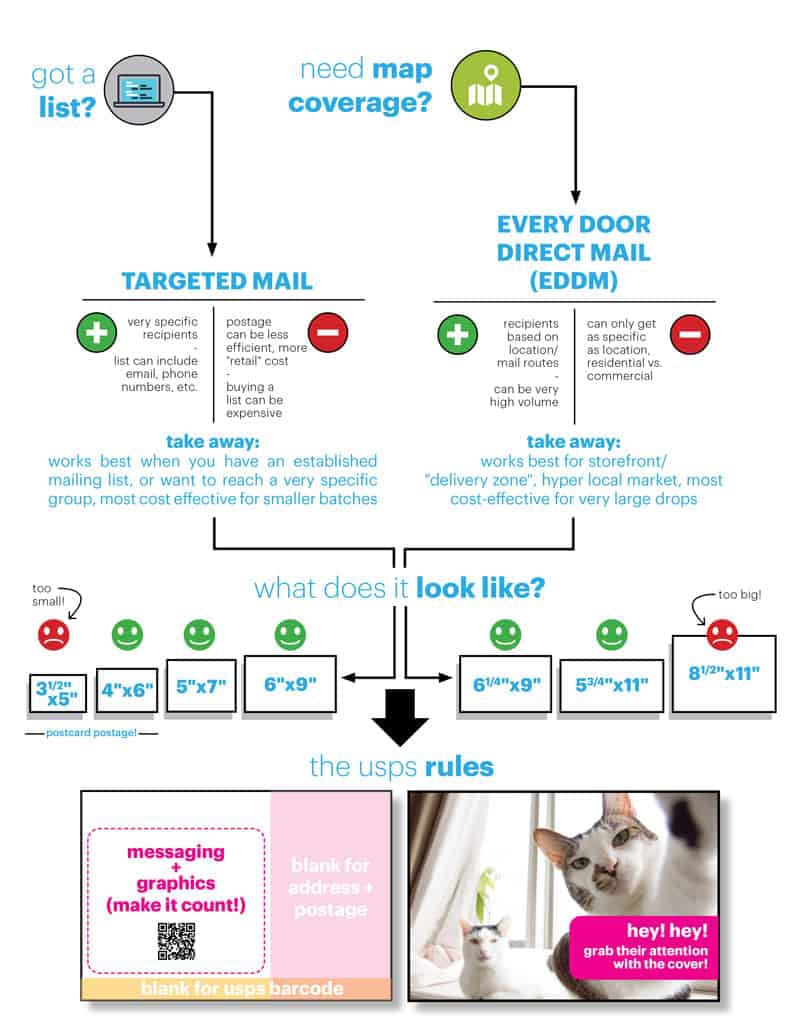 Your Starter Guide to Direct Mail