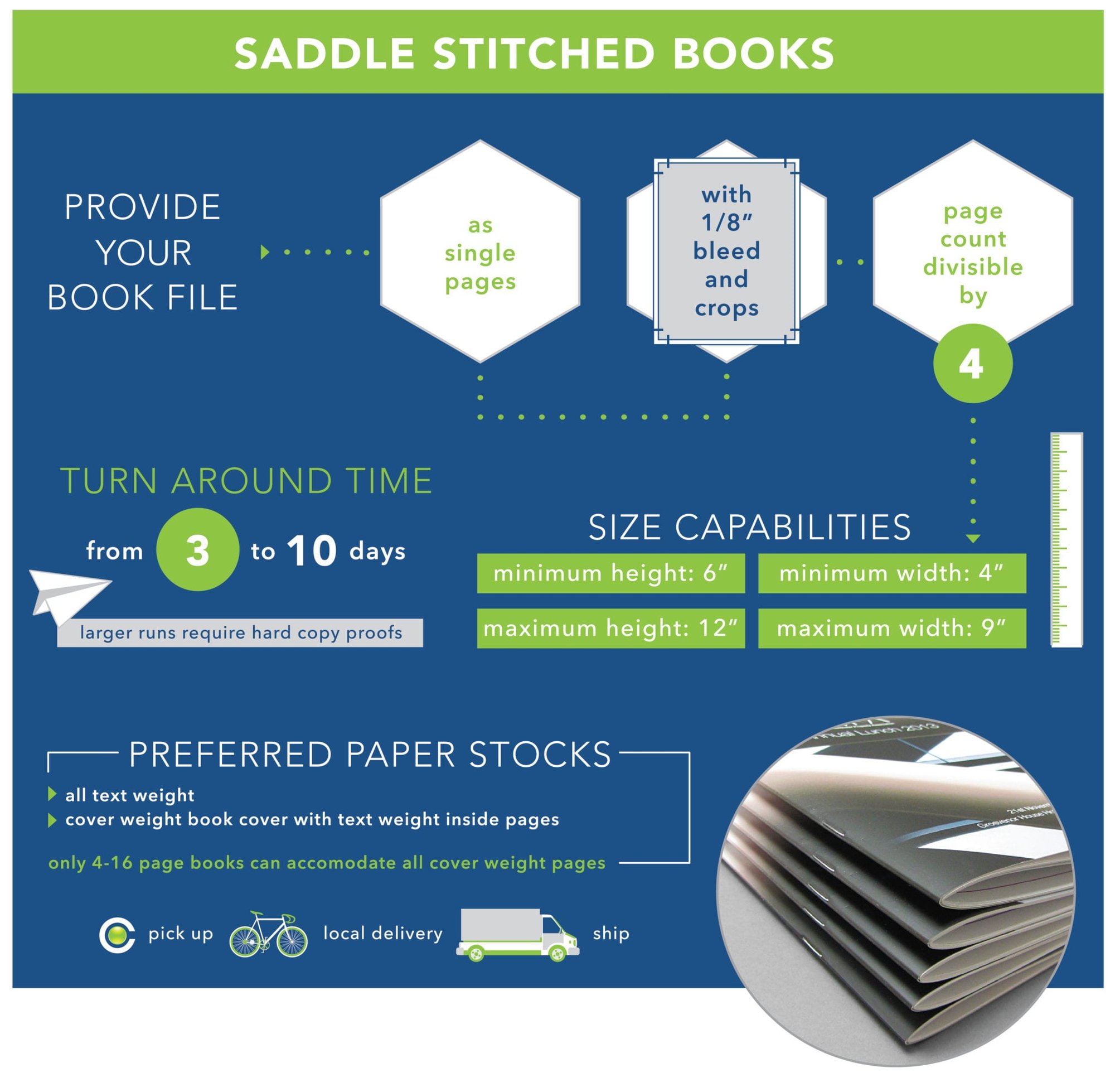 Saddle Stitch Books