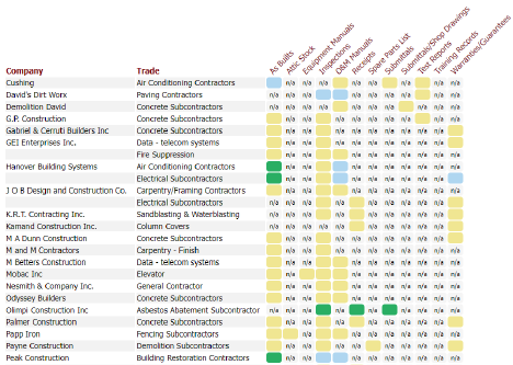 CloseOut Docs Chart