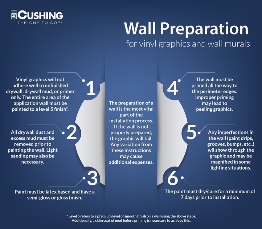 Prep Your Walls for a Successful Install
