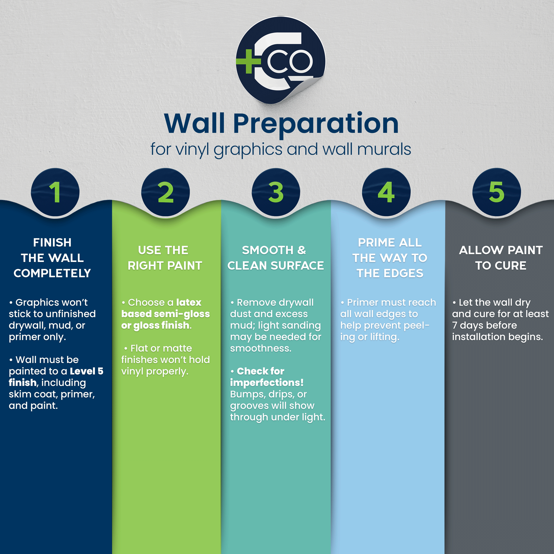 Wall-Prep-Infographic-Web_Cushing Wall-Prep-Infographic-Web_Cushing
